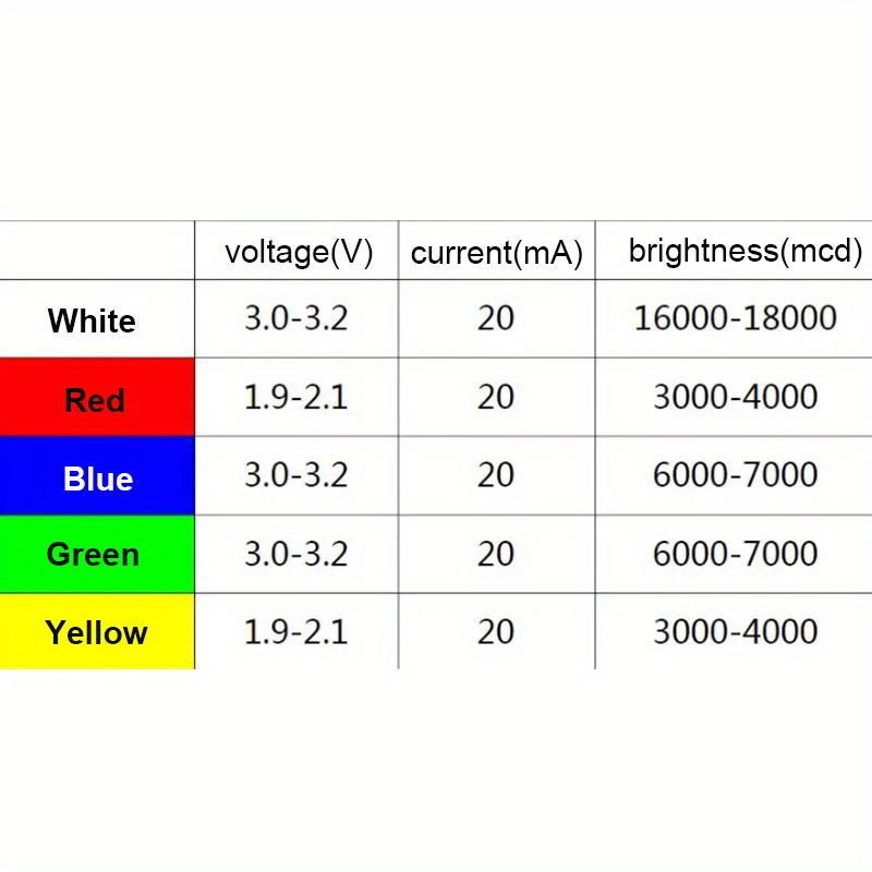 Kit de Diodos LED Multicolor d - R/Diy Electronics reseña y precio