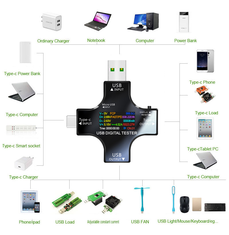 Probador USB DC tipo C PD volt - Logic Analyzer Usb reseña y precio