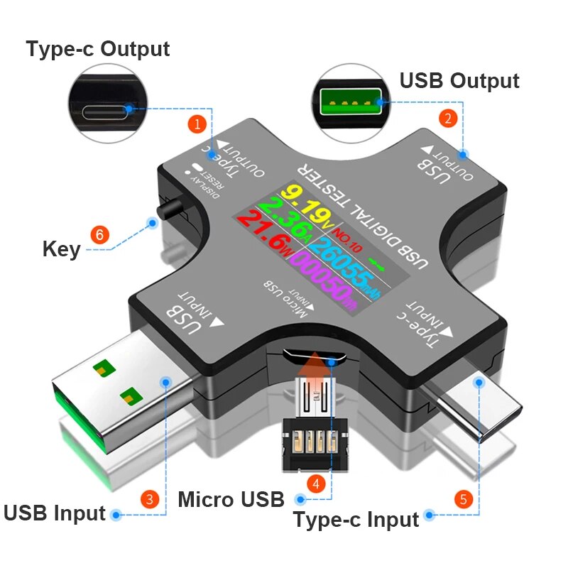 Probador USB DC tipo C PD volt - Logic Analyzer Usb reseña y precio