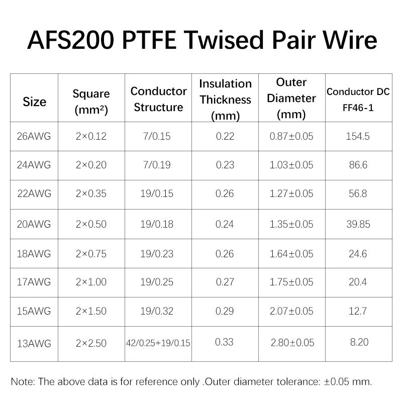 Cable de señal de cobre de alt - Diy Audio Electronics Projects reseña y precio